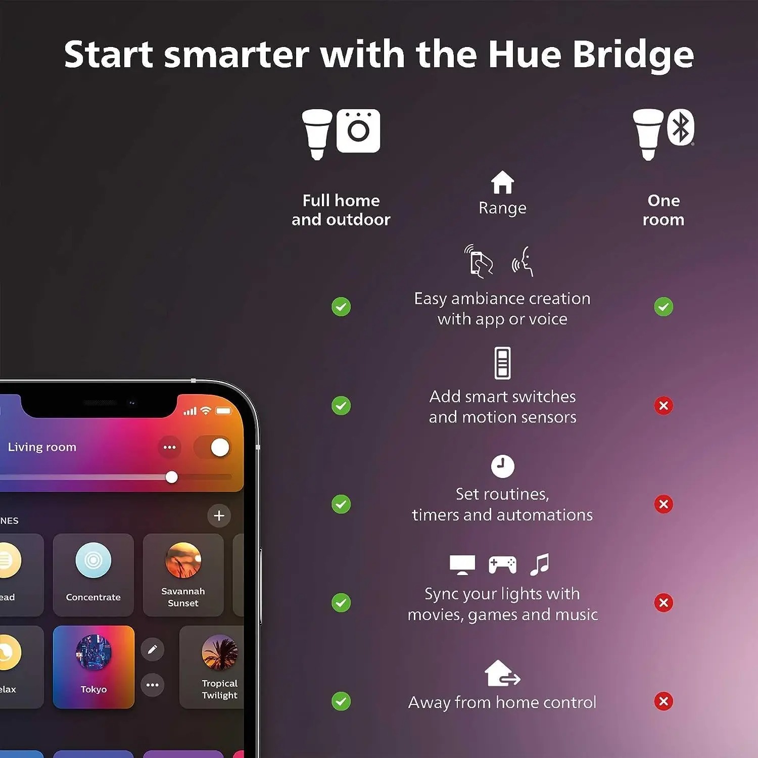 Philips Hue Ampoule intelligen - Philips Bulb Hue avis et prix